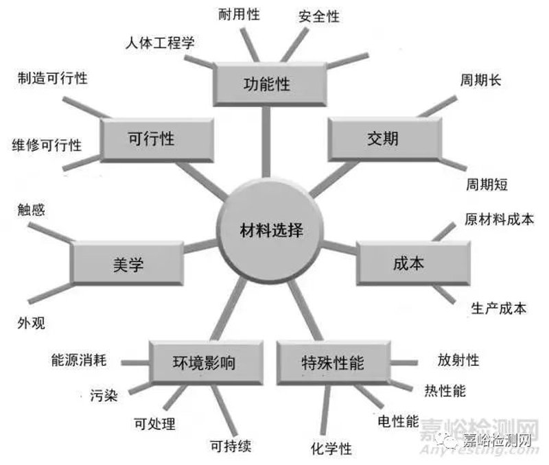 深度剖析：纳米材料在电子产品制造中的应用与优势