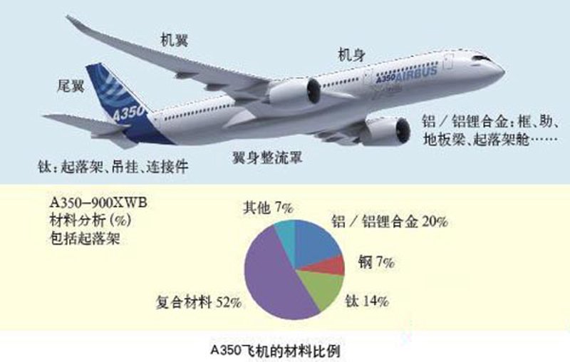 功能性材料：揭开神奇的面纱